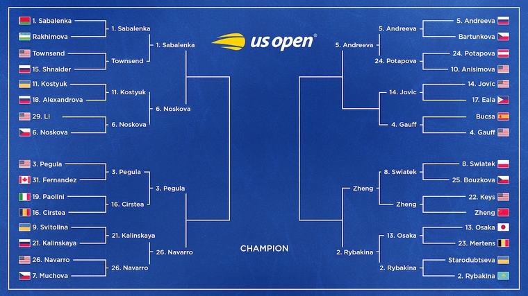 Naomi Osaka Loses to Elena Rybakina, Updated US Open Women's Tennis Bracket After Monday Results